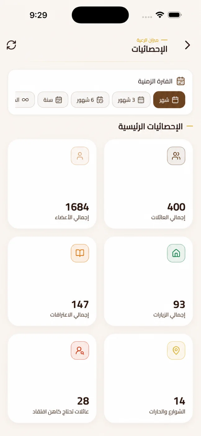 واجهة إحصائيات راعي تعرض النظرة العامة للرعية